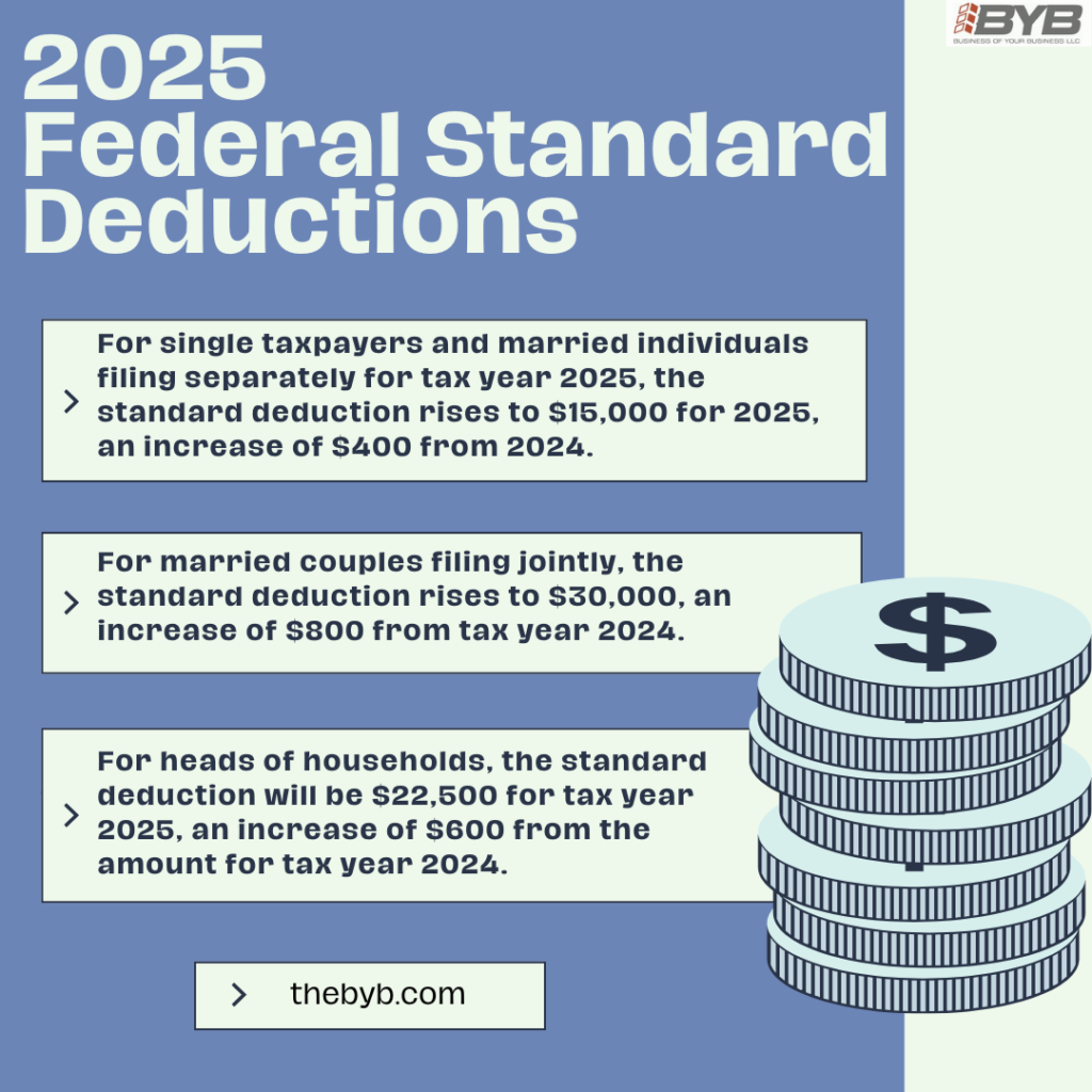 Standard Deductions Business of Your Business